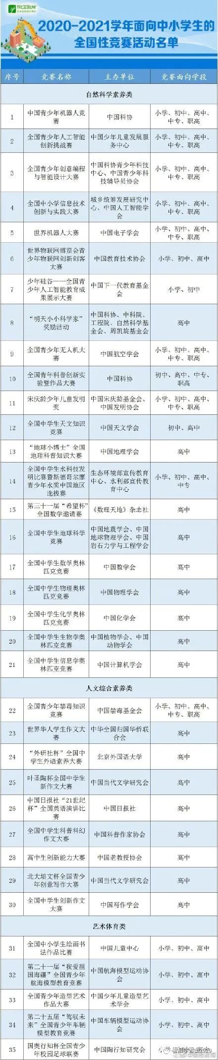 学科竞赛退出义务教育：小学初中可以搞人工智能，不能搞数学？？？