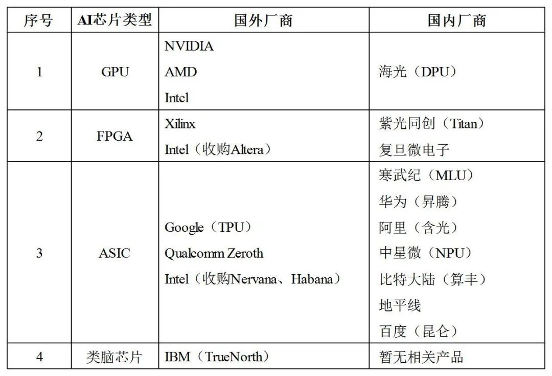 赵颖君 | 我国发展人工智能面临三方面挑战及其建议