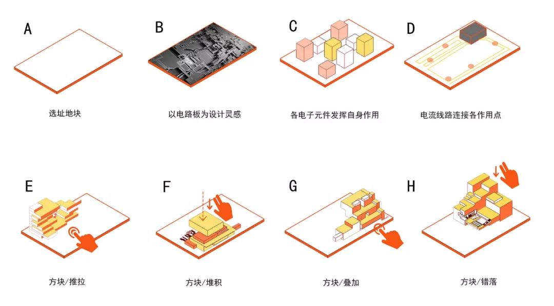 Reactor——集成化创客社区概念设计