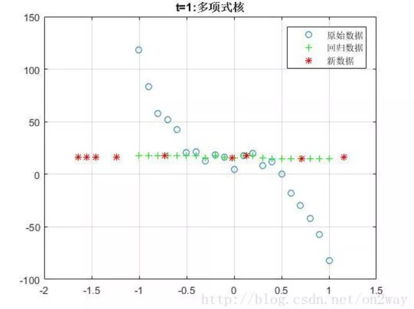 一文读懂支持向量机（SVM）