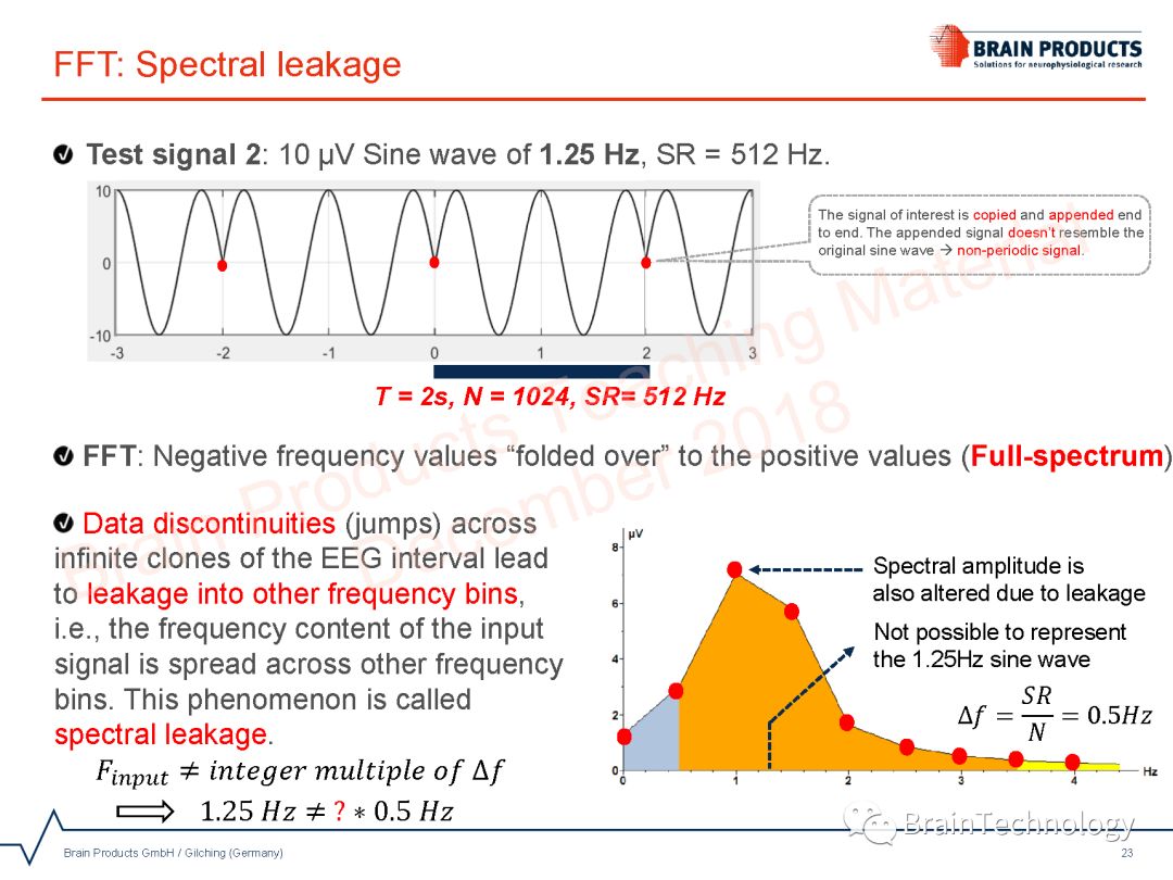 Spectral Analysis using FFT in Analyzer 2