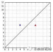 支持向量机(第三章)