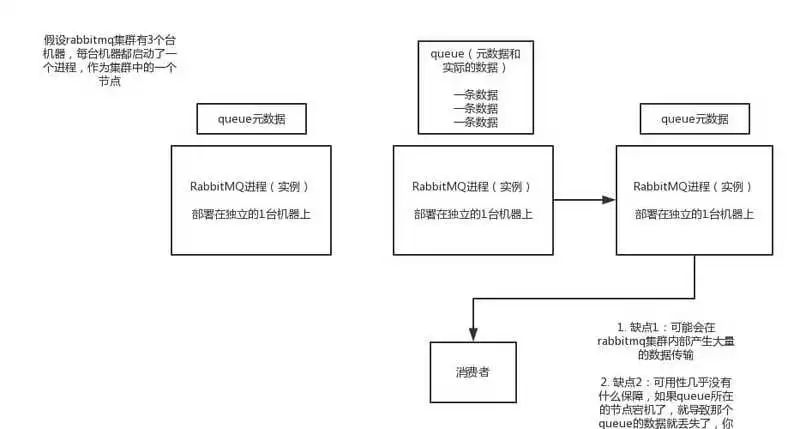 如果面试官再问你消息队列，就把这篇甩给他！