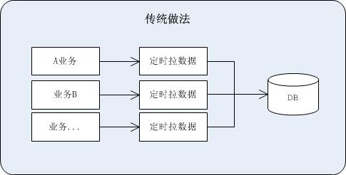 如何用好消息队列RabbitMQ？