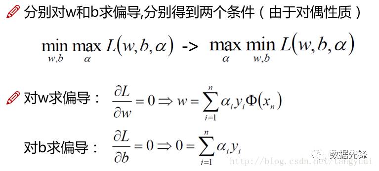 通俗讲解支持向量机