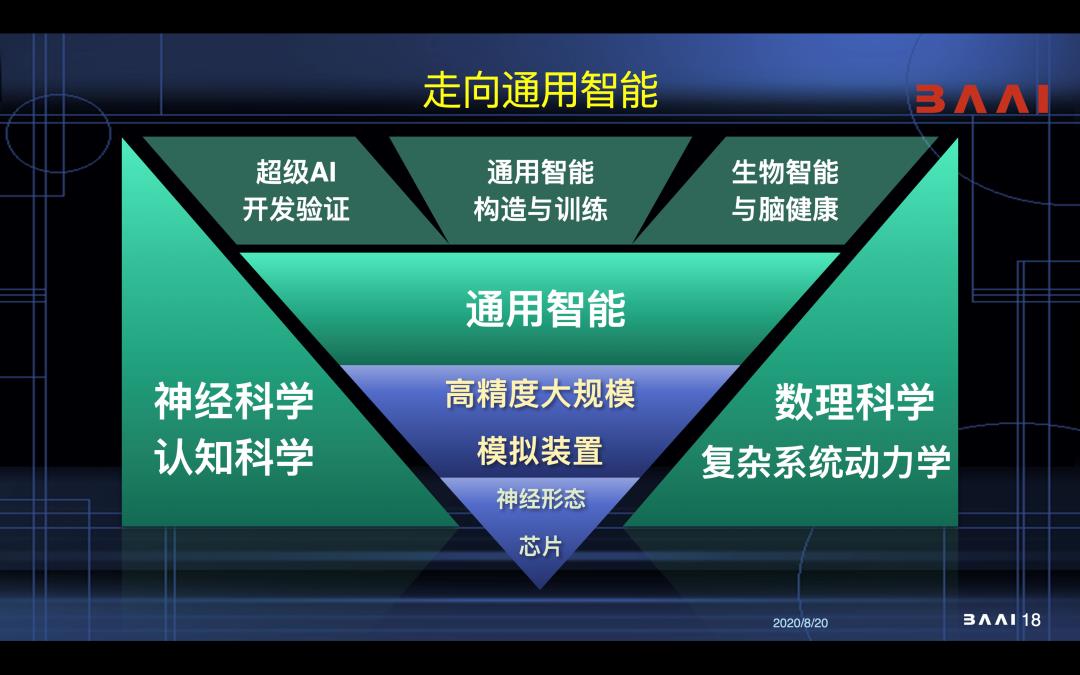 智源研究院发布“人工智能的认知神经基础”重大研究方向