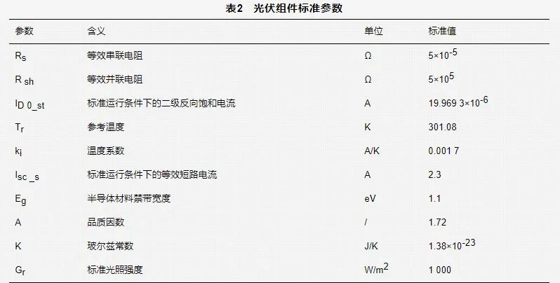 基于混合神经网络的光伏组件输出特性数据驱动建模方法