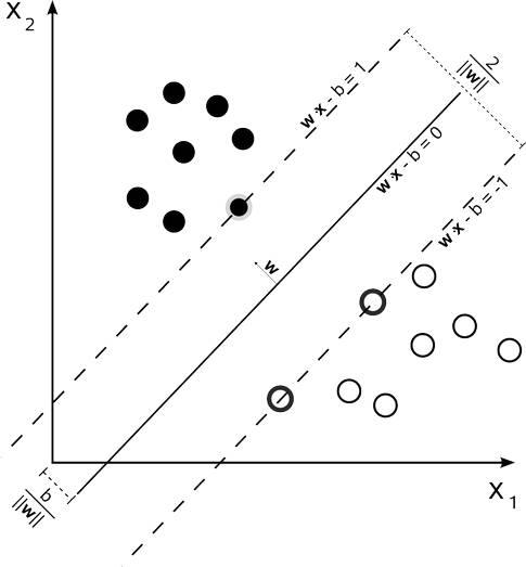 【直观详解】支持向量机SVM