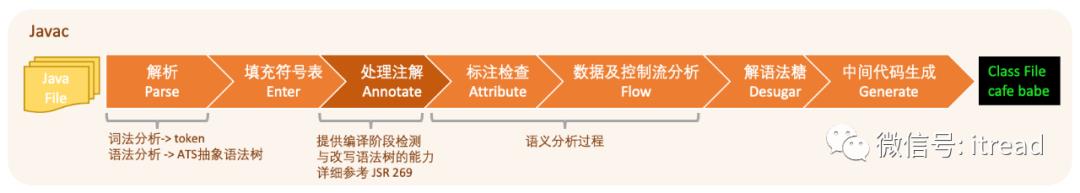 10分钟教你如何hack掉Java编译器