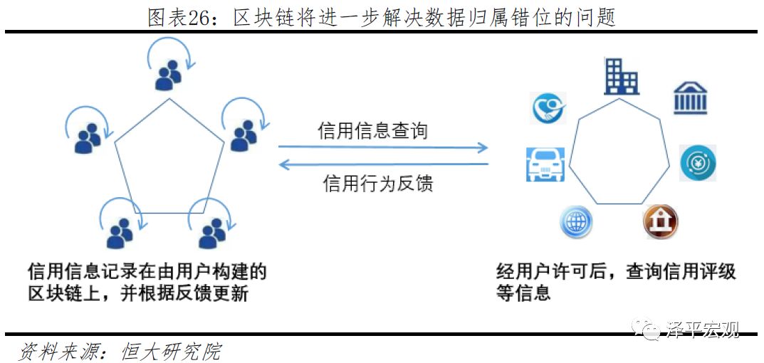 迄今为止最好懂的区块链研究报告