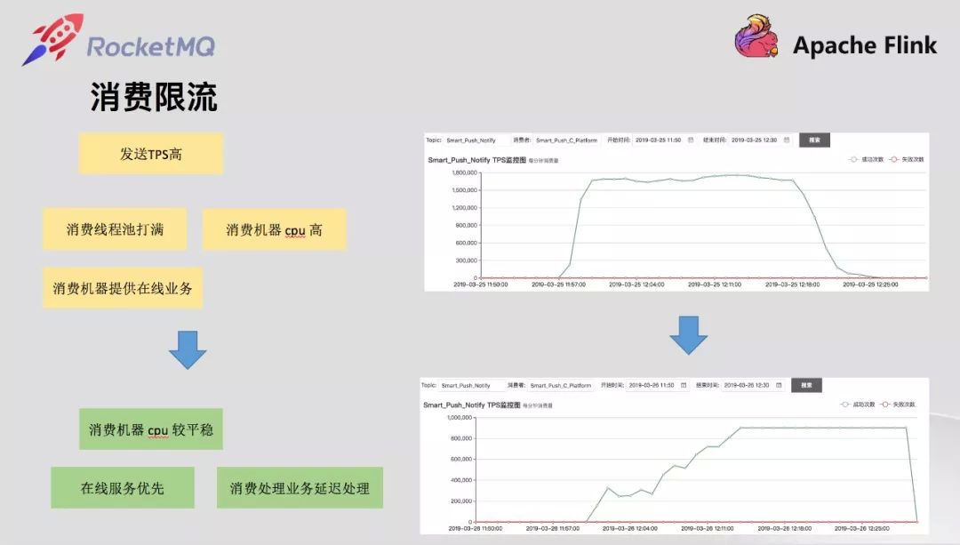 网易云音乐的消息队列改造之路