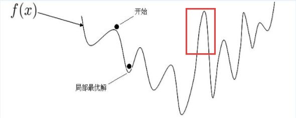 支持向量机原理篇之手撕线性SVM