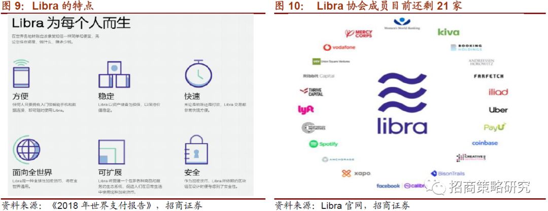 数字货币系列报告（一）全球央行加速布局，数字货币呼之欲出