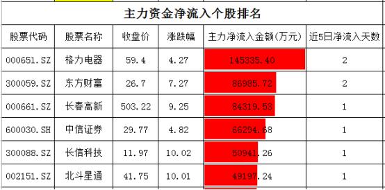 大数据|重回万亿，大反弹