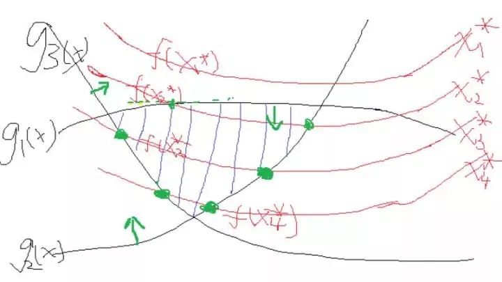 一文读懂支持向量机（SVM）