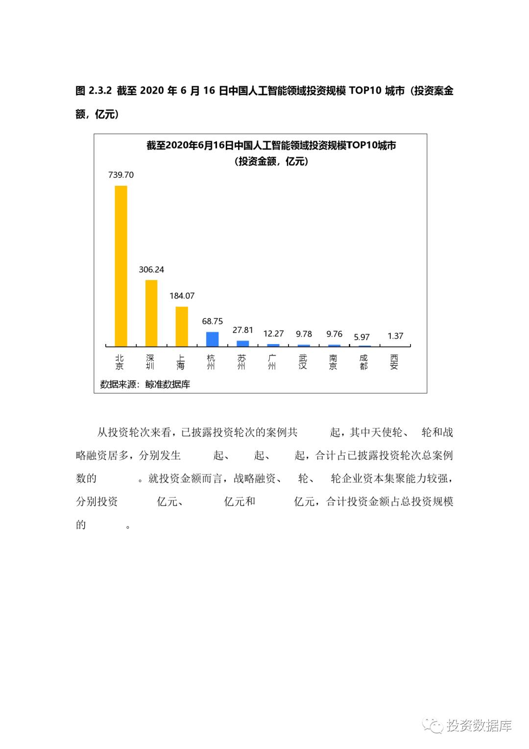 2020年中国城市人工智能发展指数报告