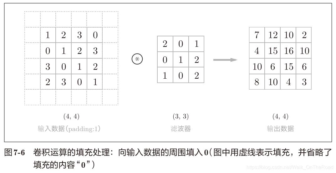 【基础详解】手磕实现 CNN卷积神经网络！