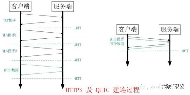 HTTP/3，从TCP到UDP。一文带你探究HTTP的“前世今生”