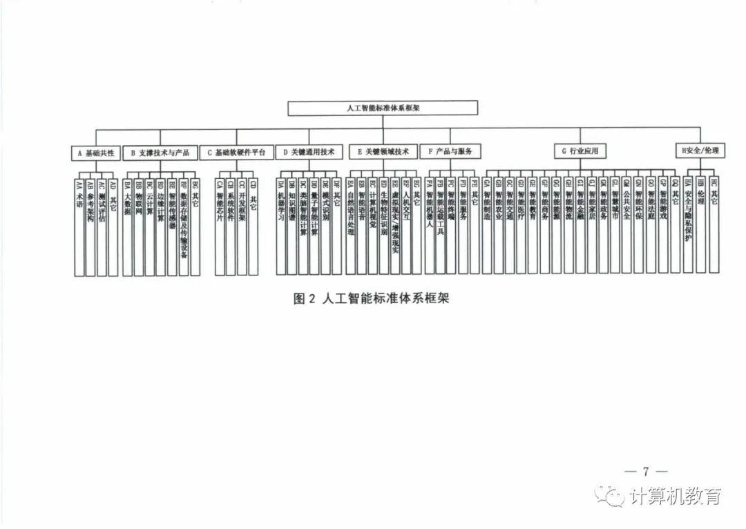 五部门关于印发《国家新一代人工智能标准体系建设指南》的通知