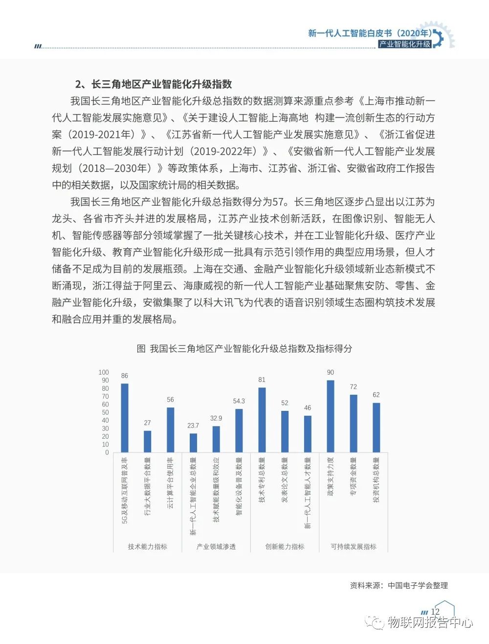 《新一代人工智能白皮书（2020年） ——产业智能化升级》正式发布