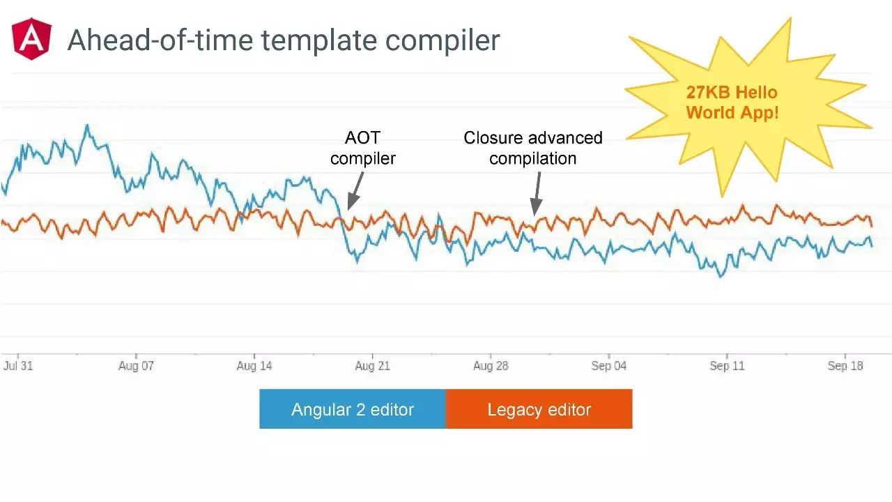 Angular主题演讲（Google开发者大会演讲PPT&视频）