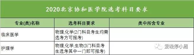 高考新政！“3+1+2”物理/历史大数据分析来了！