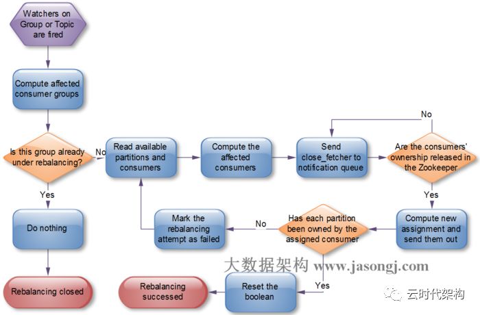 消息队列探秘-Kafka全面解析