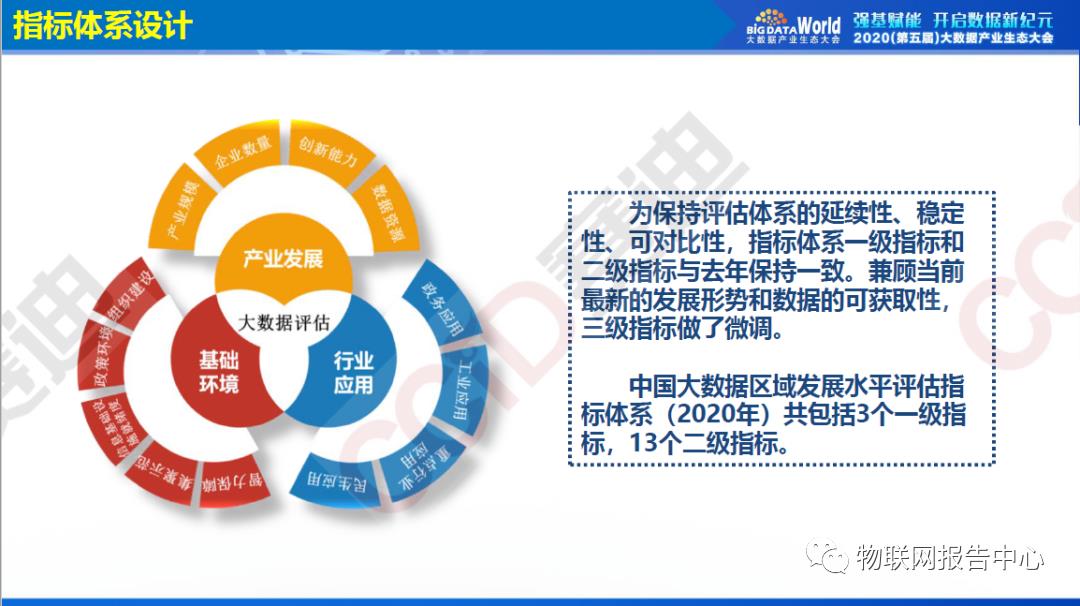 中国大数据区域发展水平评估白皮书（2020年）