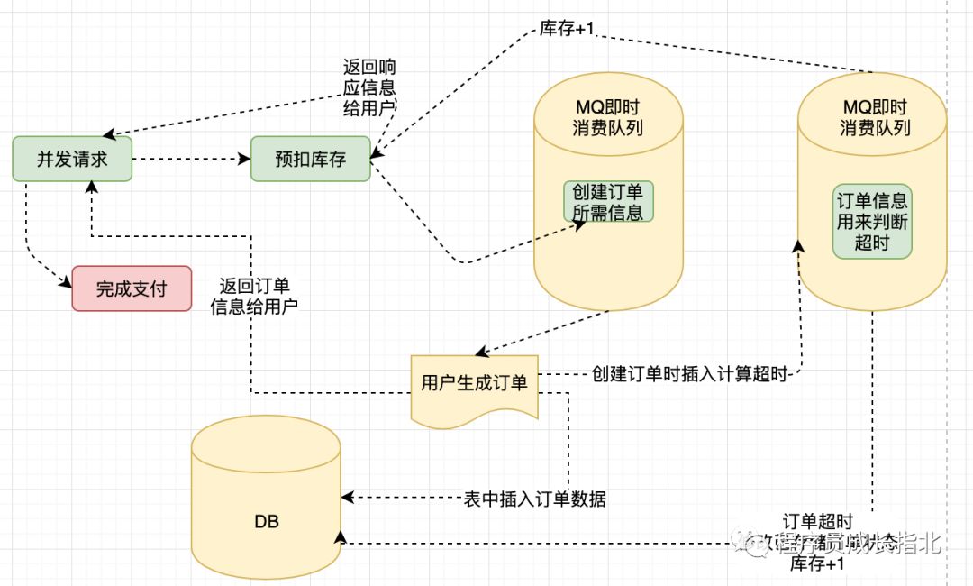 一篇文章搞懂消息队列 Rabbitmq