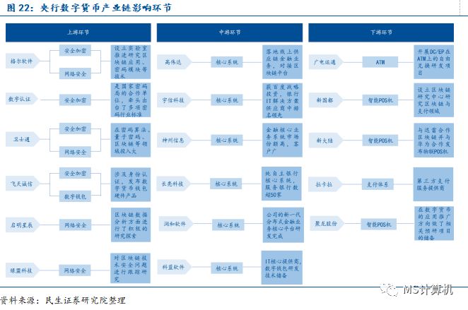 【民生计算机】行业深度：数字货币——引领金融IT新高峰