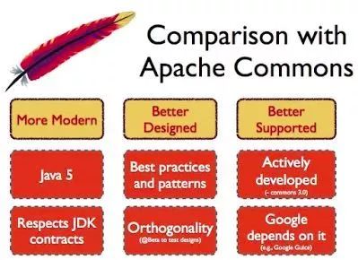 程序员必须搞懂的20Java类库和API