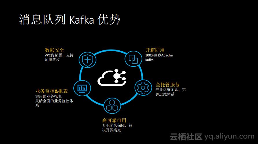 消息队列服务Kafka揭秘：痛点、优势以及适用场景