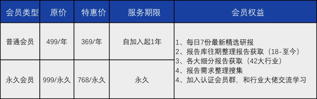 区块链五大应用场景的落地挑战与实践