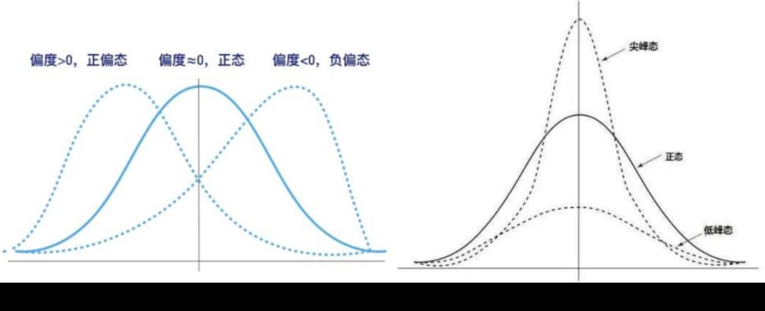 数据分析 | 带你零基础入门数据挖掘（附代码）