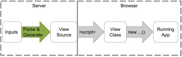 干货丨angular2 JIT and AOT