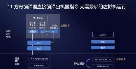 让安卓保持流畅？方舟编译器是能帮大忙，可根本原因就不在技术上