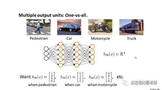神经网络中的多分类问题