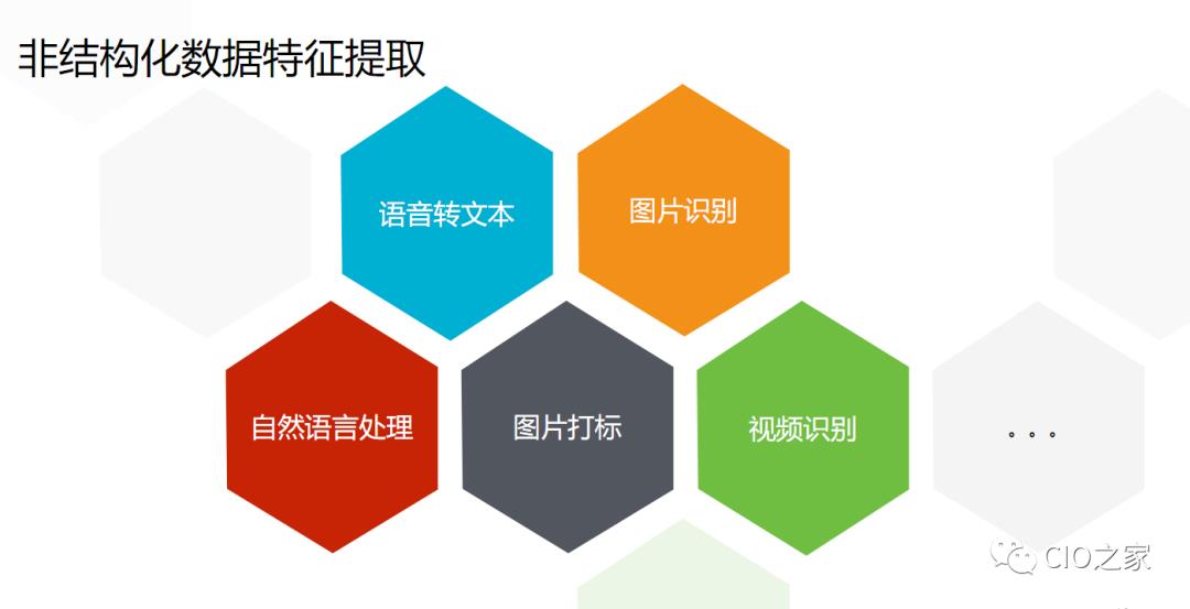 【大数据】企业大数据平台的数据仓库架构、大数据和人工智能的关系