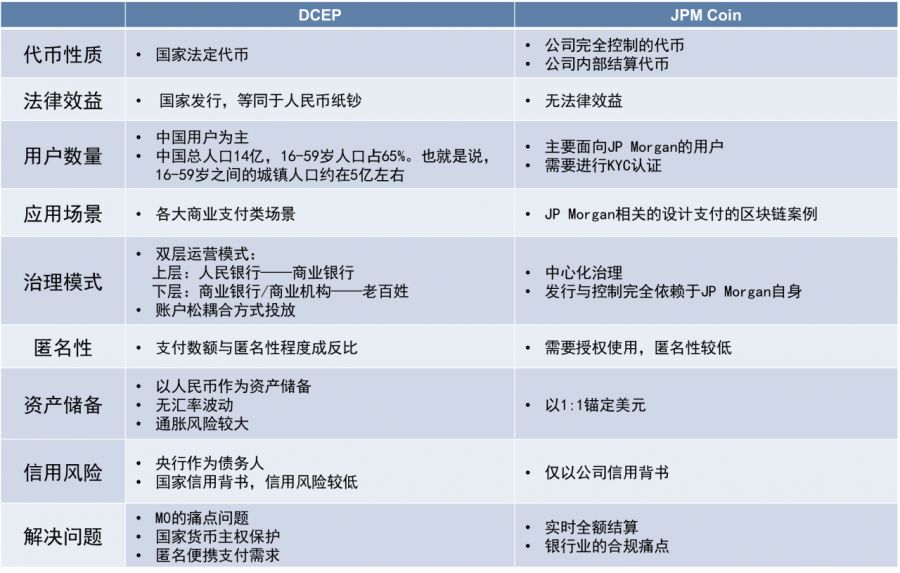 央行数字货币蓄势待发，政企产业资本纷纷入局