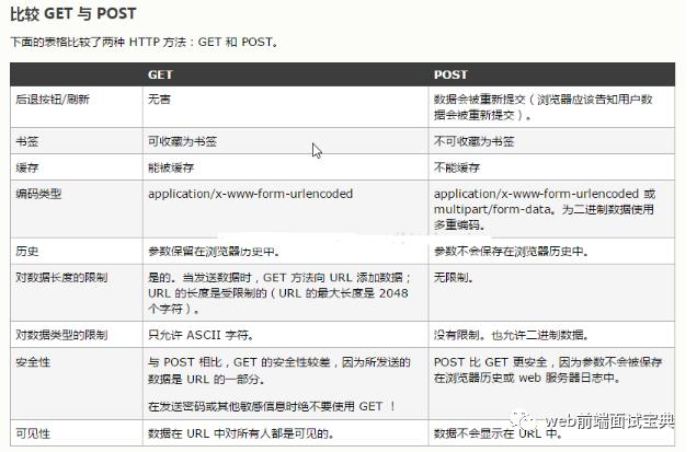 HTTP请求方式中8种请求方法（简单介绍）