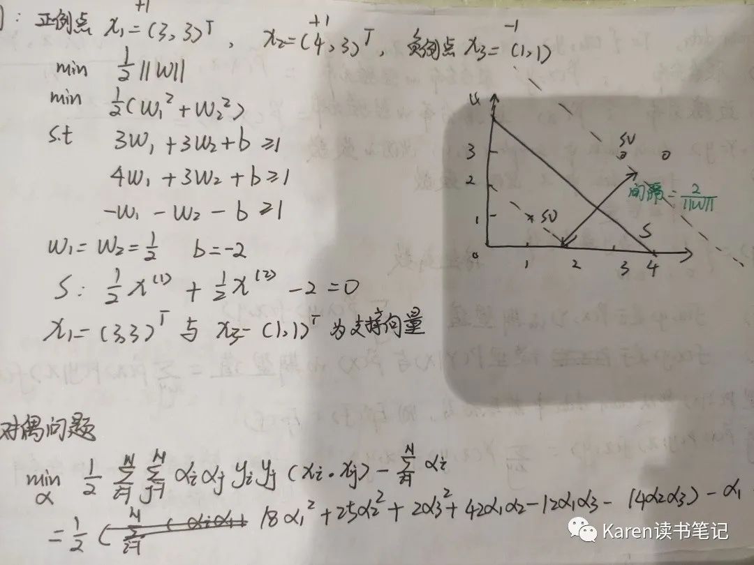 第七章：支持向量机