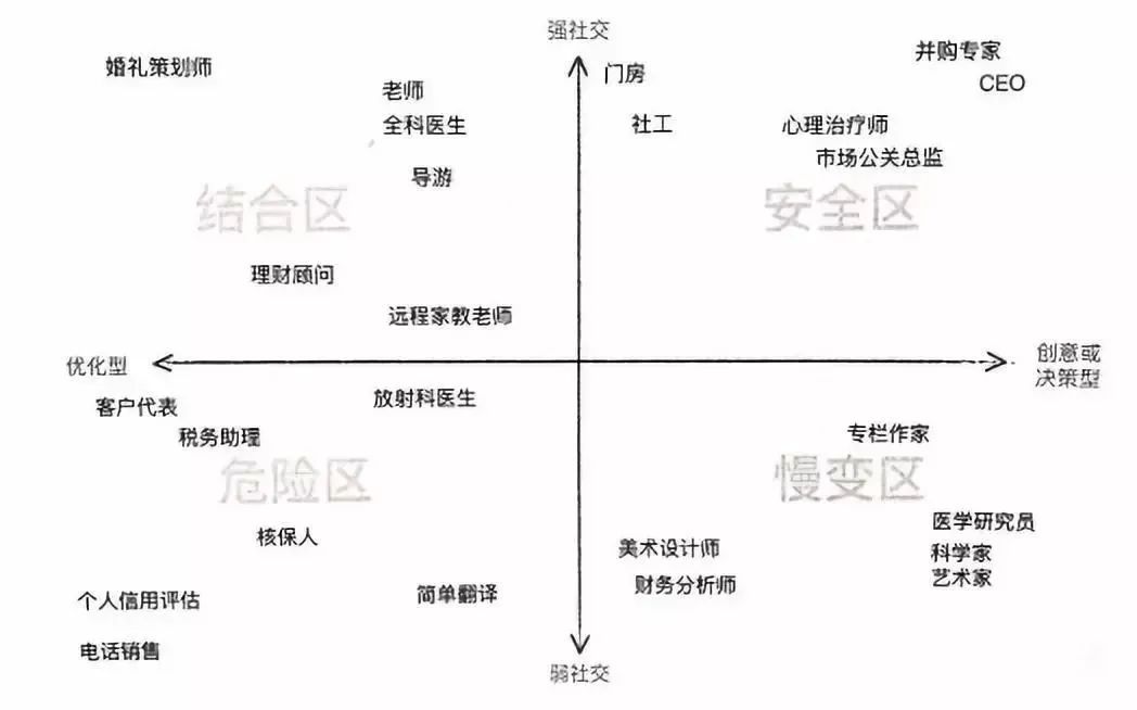 必备！人工智能时代下的教育，让孩子学习编程到底多重要