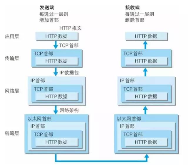 【38期】一份tcp、http面试指南，常考点都给你了