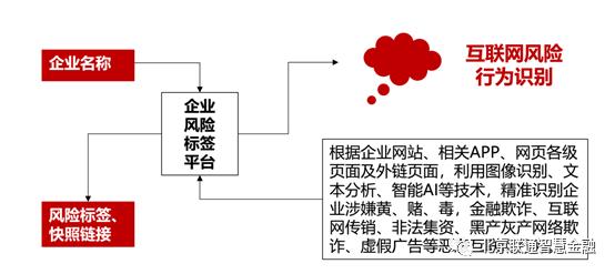 使用联通大数据风控，不会出现“逗鹅冤”