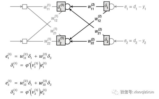 Matlab训练多层神经网络