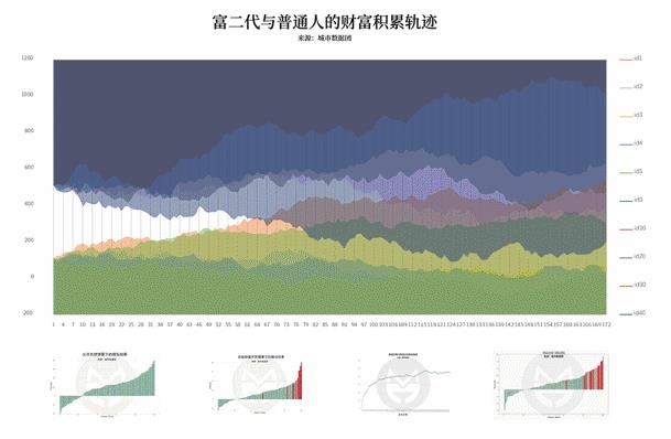 从爬虫入坑到数据分析，自学Python的几点经验分享