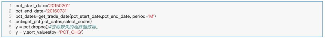 人工智能选股系列——支持向量机（SVM）模型