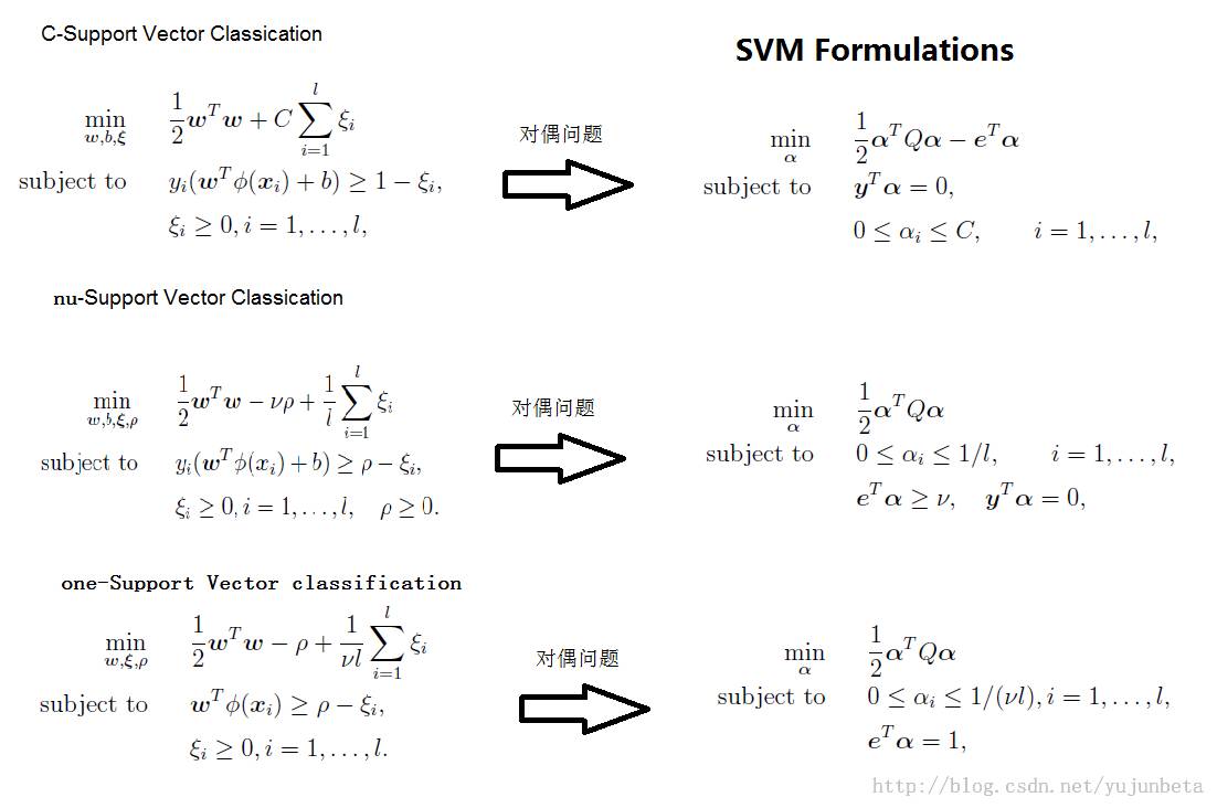 R语言实现 支持向量机