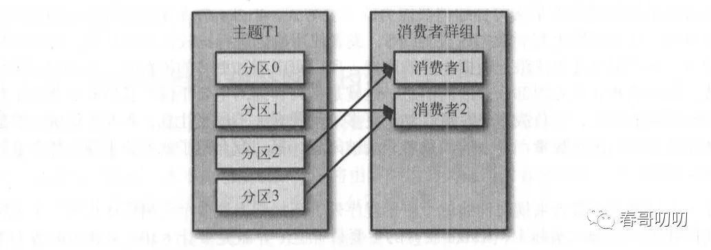 一文读懂消息队列的一些设计