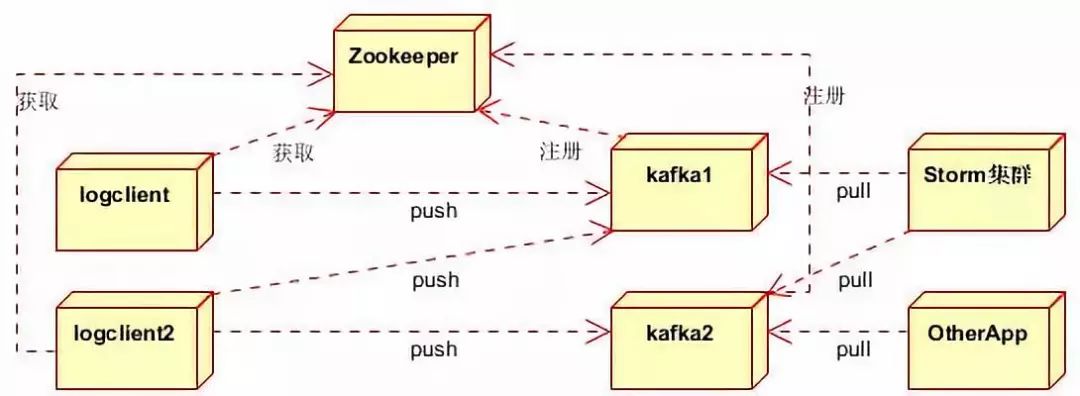 消息队列mq最全教程总结